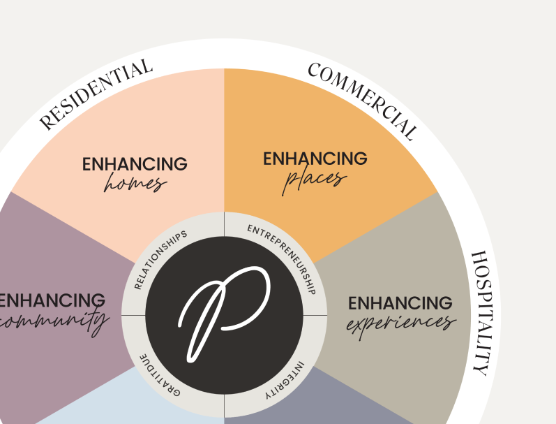 Enhancing Life from Within Wheel | Vancouver Real Estate Developer | Peterson